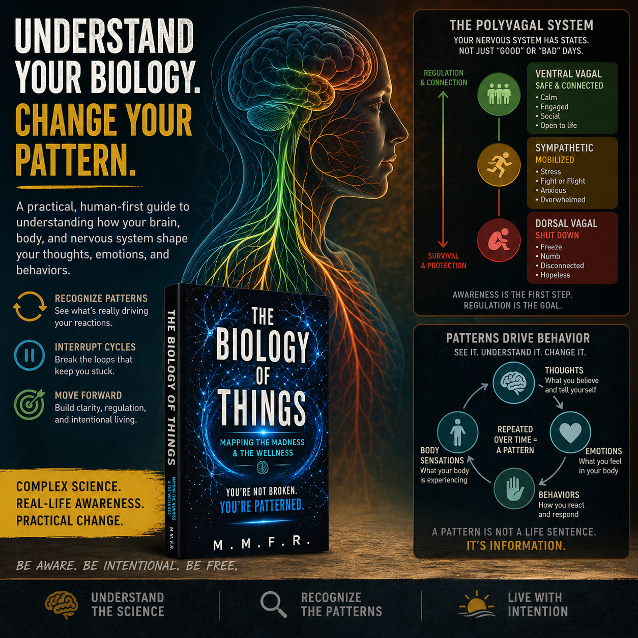 The Biology of Things: Mapping the Madness & the Wellness